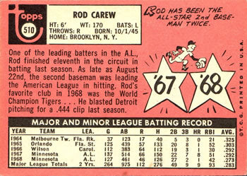 1969 Topps #510 Rod Carew PSA 8