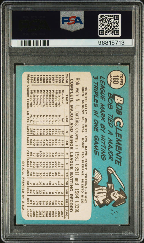 1965 Topps #160 Bob Clemente PSA 4