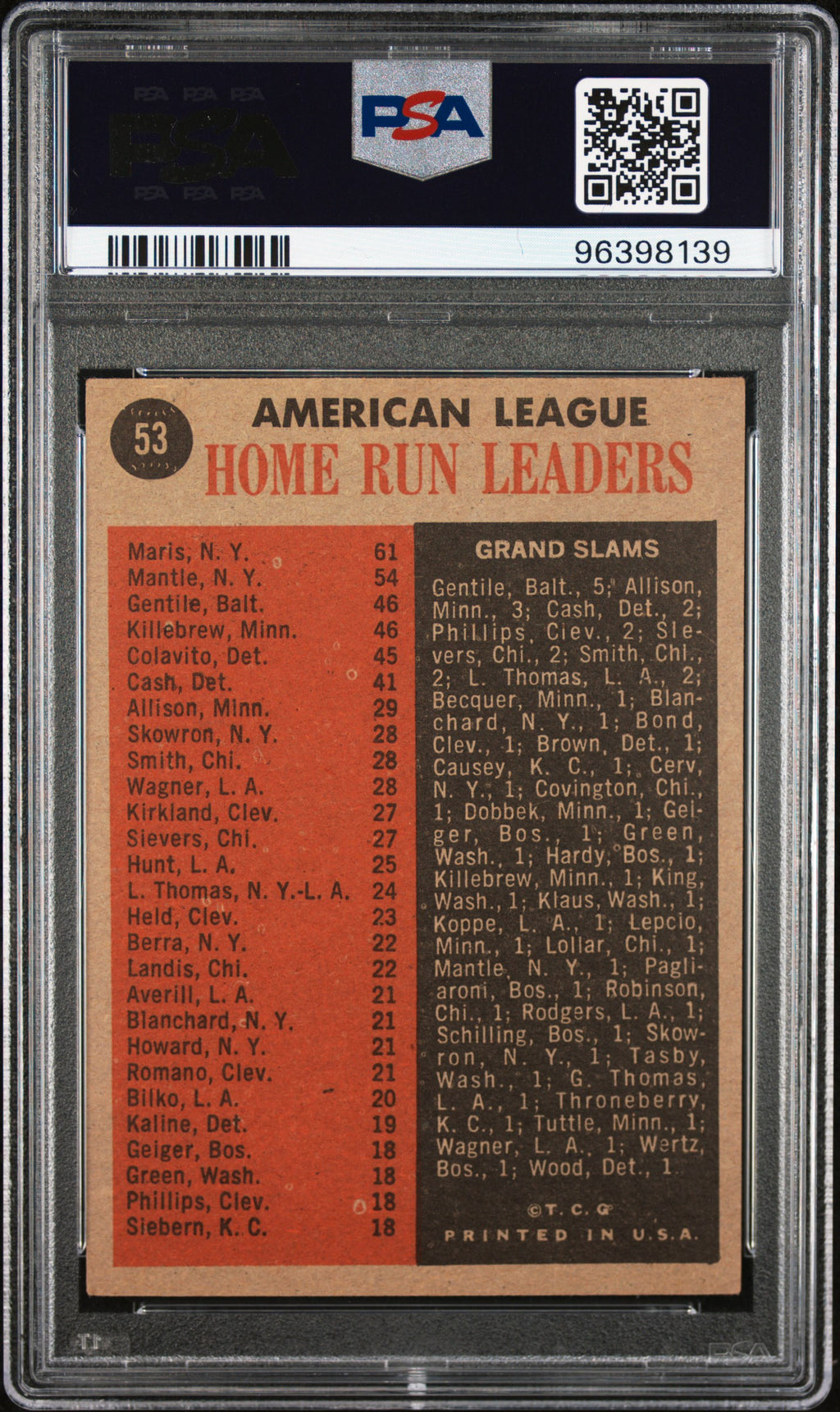 1962 Topps #53 Al Home Run Leaders PSA 4