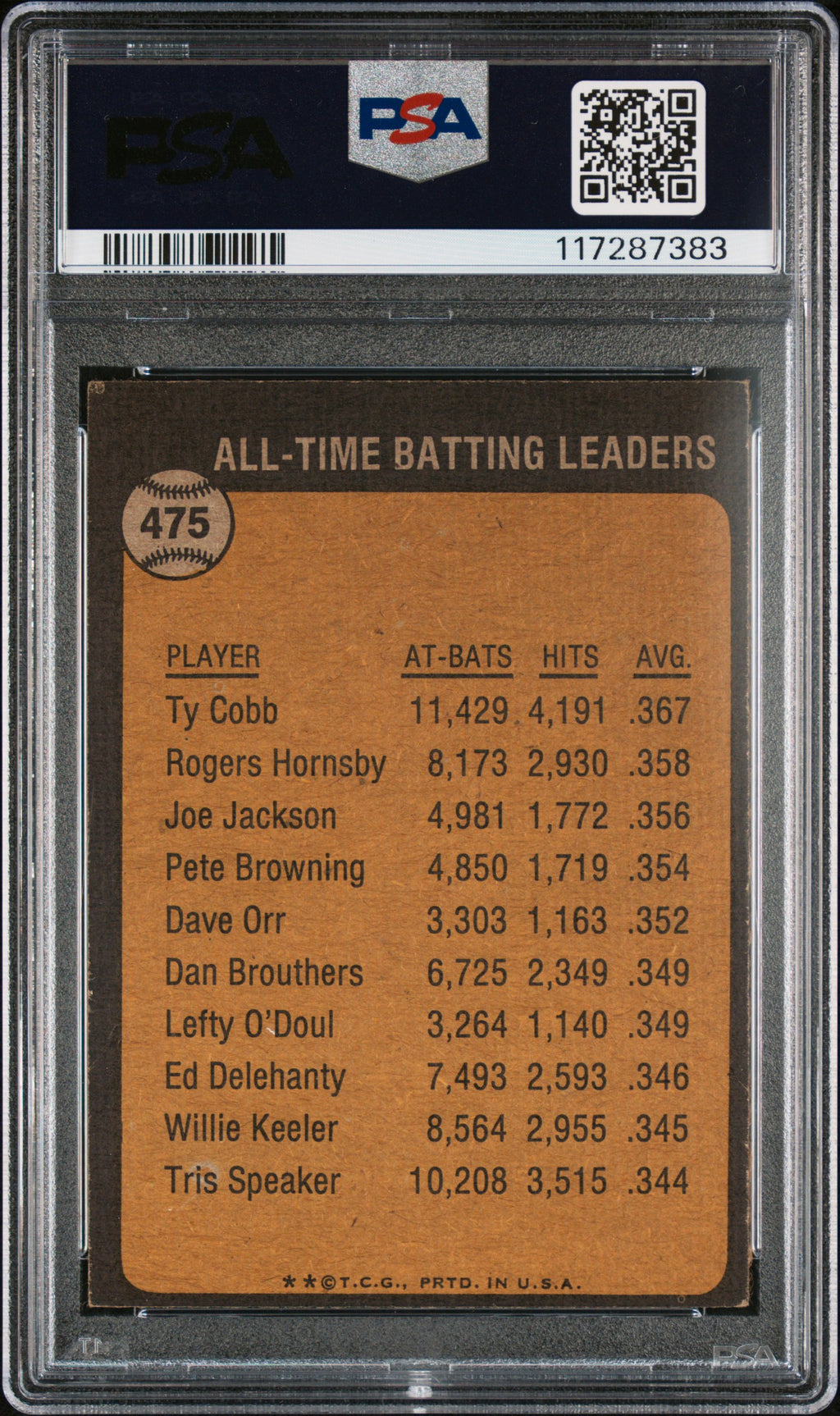 1973 Topps #475 Ty Cobb All-Time Batting Leader PSA 6
