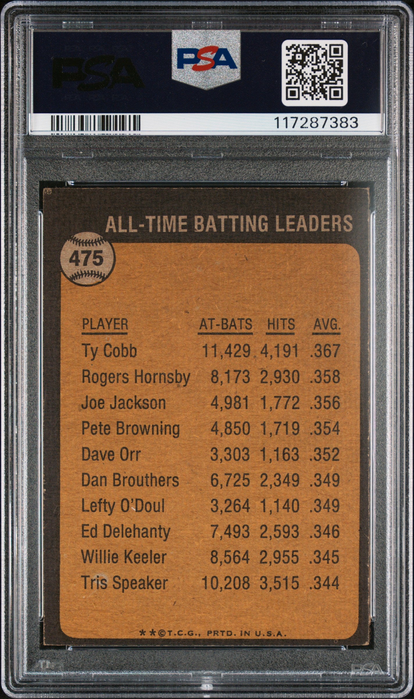 1973 Topps #475 Ty Cobb All-Time Batting Leader PSA 6